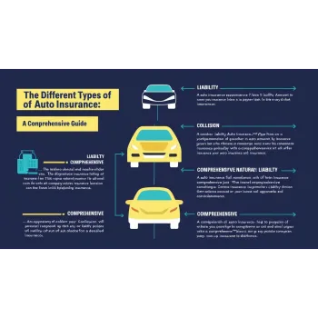 All things Insurance